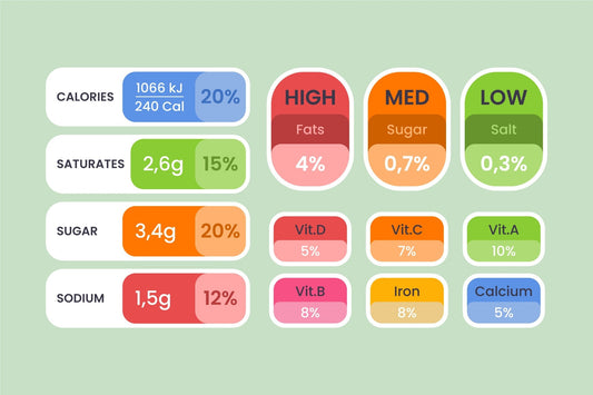 COME LEGGERE UN’ETICHETTA – parte 1: l'elenco degli ingredienti - IoBoscoVivo Srl